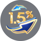 Khuyến mãi hoàn trả 1,5%